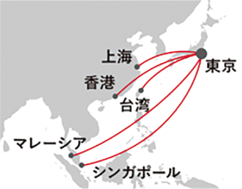 事業内容2