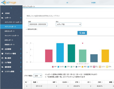 【事業内容1】