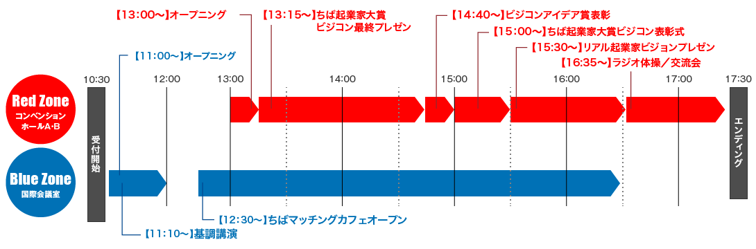 タイムスケジュール