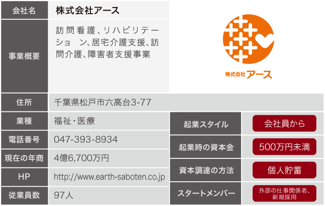 株式会社アース