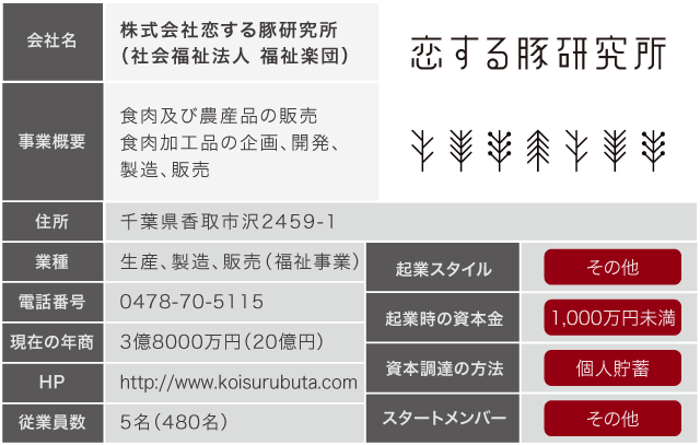 株式会社アース